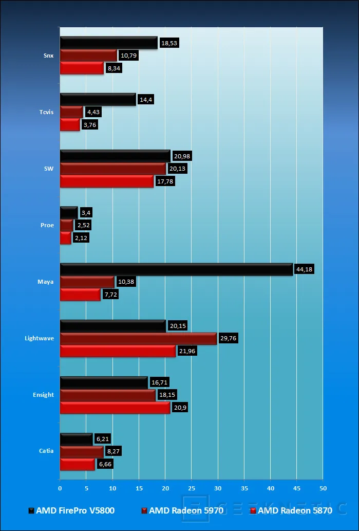 Geeknetic AMD FirePro V5800. Gráficos profesionales a precio doméstico 11