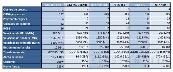 Geeknetic ASUS GTS 450 DirectCu TOP.  La nueva Fermi para todos los públicos 2