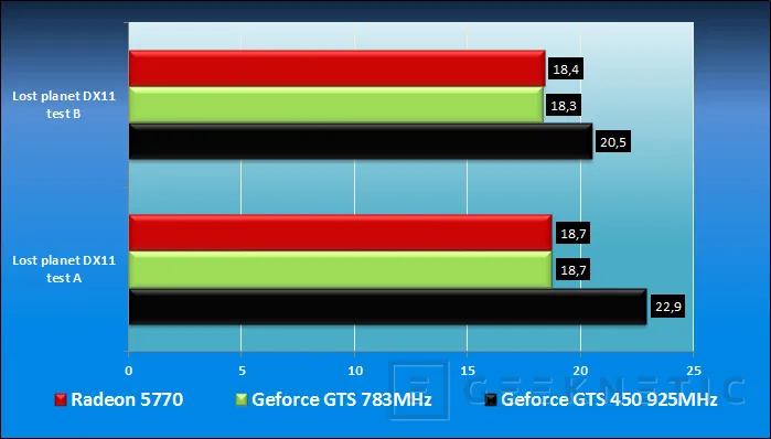 Geeknetic ASUS GTS 450 DirectCu TOP.  La nueva Fermi para todos los públicos 11