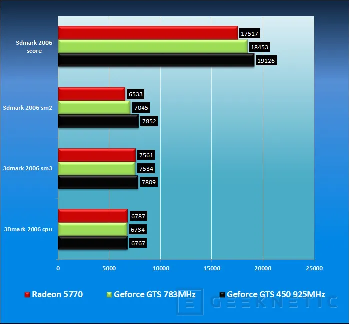 Geeknetic ASUS GTS 450 DirectCu TOP.  La nueva Fermi para todos los públicos 12