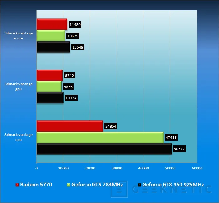 Geeknetic ASUS GTS 450 DirectCu TOP.  La nueva Fermi para todos los públicos 13