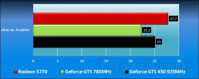 Geeknetic ASUS GTS 450 DirectCu TOP.  La nueva Fermi para todos los públicos 14