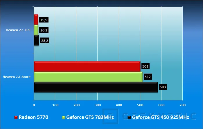 Geeknetic ASUS GTS 450 DirectCu TOP.  La nueva Fermi para todos los públicos 15