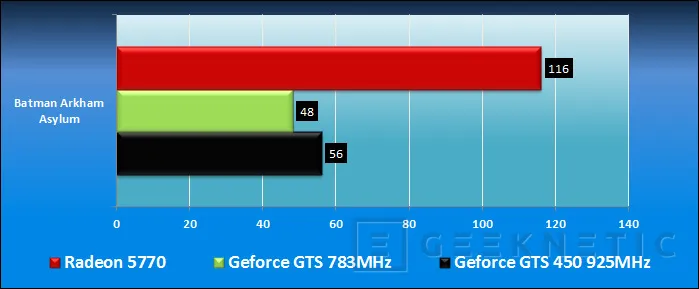 Geeknetic ASUS GTS 450 DirectCu TOP.  La nueva Fermi para todos los públicos 16