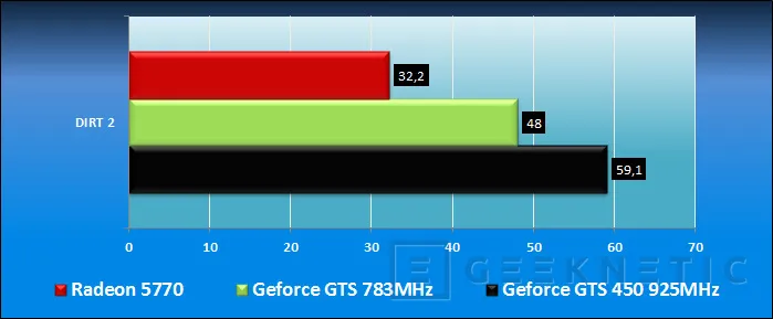 Geeknetic ASUS GTS 450 DirectCu TOP.  La nueva Fermi para todos los públicos 17