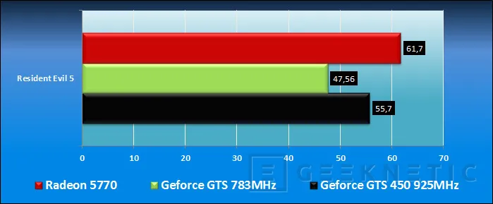 Geeknetic ASUS GTS 450 DirectCu TOP.  La nueva Fermi para todos los públicos 18