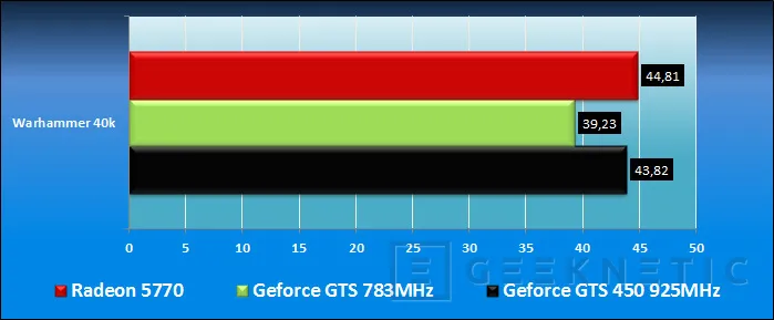 Geeknetic ASUS GTS 450 DirectCu TOP.  La nueva Fermi para todos los públicos 19