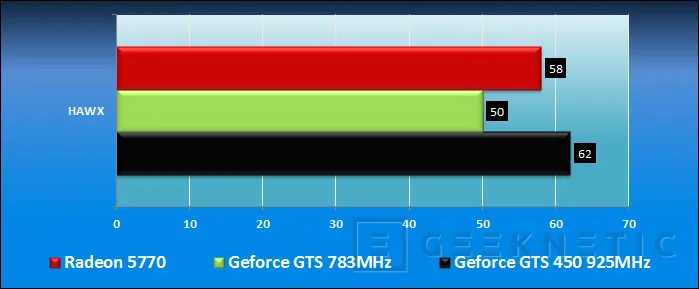 Geeknetic ASUS GTS 450 DirectCu TOP.  La nueva Fermi para todos los públicos 20