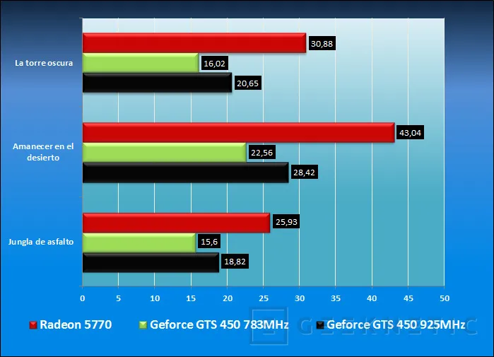 Geeknetic ASUS GTS 450 DirectCu TOP.  La nueva Fermi para todos los públicos 21