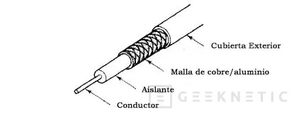 Cable Coaxial, Imagen 1