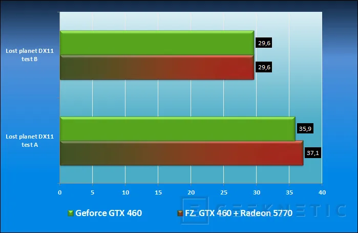 Geeknetic MSI Big-Bang Fuzion. Combinando Fuerzas 9