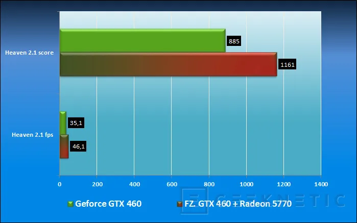 Geeknetic MSI Big-Bang Fuzion. Combinando Fuerzas 12