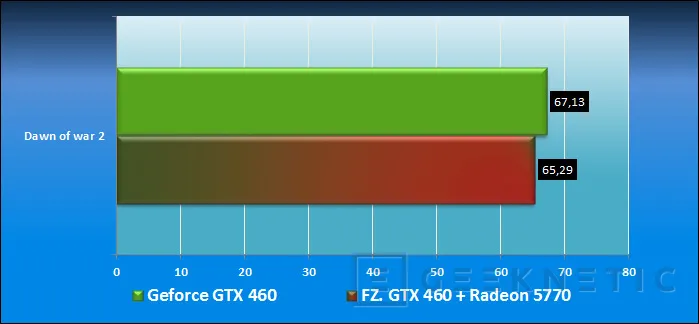 Geeknetic MSI Big-Bang Fuzion. Combinando Fuerzas 13