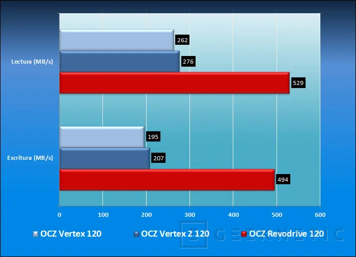 Geeknetic OCZ Revodrive PCI-Express SSD 120GB 9