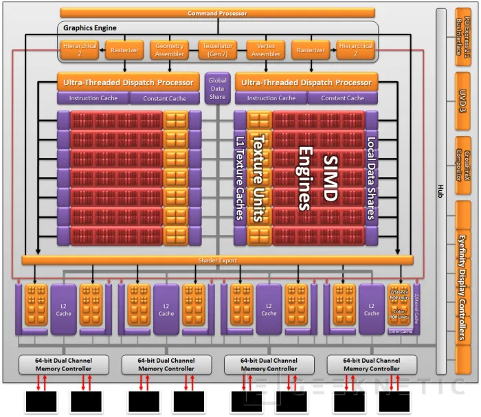 Geeknetic Nueva generación AMD Radeon: Radeon 6850 y Radeon 6870 3