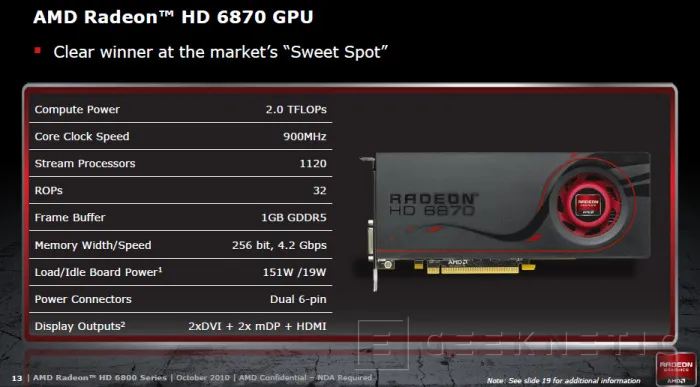 Geeknetic Nueva generación AMD Radeon: Radeon 6850 y Radeon 6870 8
