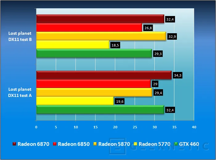 Geeknetic Nueva generación AMD Radeon: Radeon 6850 y Radeon 6870 11