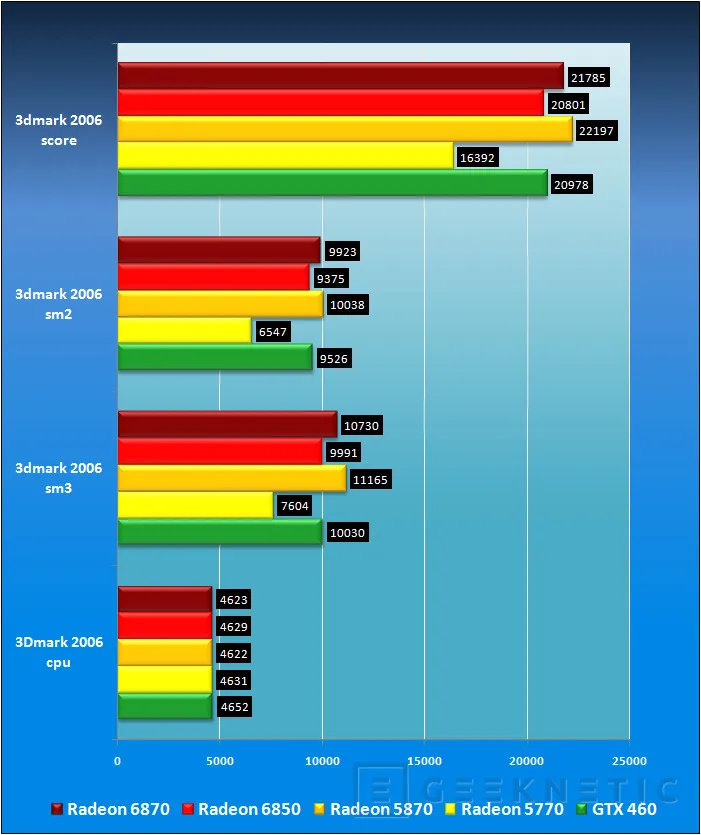 Geeknetic Nueva generación AMD Radeon: Radeon 6850 y Radeon 6870 12