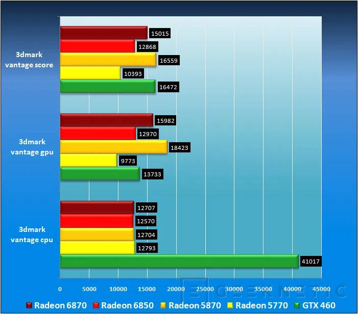 Geeknetic Nueva generación AMD Radeon: Radeon 6850 y Radeon 6870 13