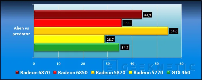 Geeknetic Nueva generación AMD Radeon: Radeon 6850 y Radeon 6870 14