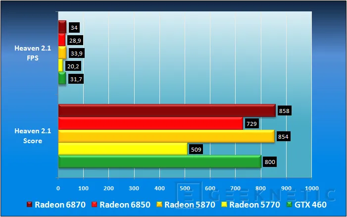 Geeknetic Nueva generación AMD Radeon: Radeon 6850 y Radeon 6870 15