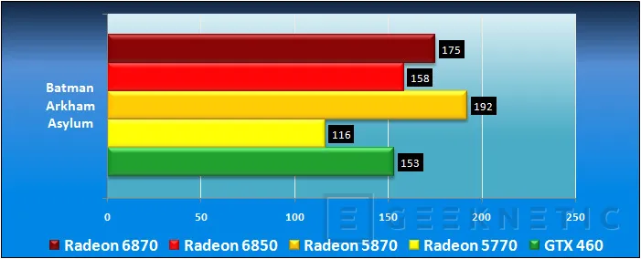 Geeknetic Nueva generación AMD Radeon: Radeon 6850 y Radeon 6870 16