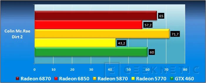 Geeknetic Nueva generación AMD Radeon: Radeon 6850 y Radeon 6870 17