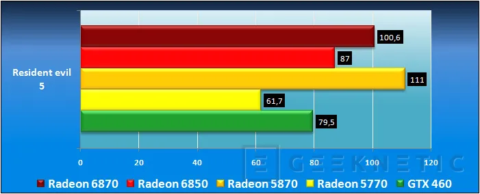Geeknetic Nueva generación AMD Radeon: Radeon 6850 y Radeon 6870 18