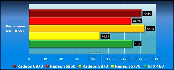 Geeknetic Nueva generación AMD Radeon: Radeon 6850 y Radeon 6870 19
