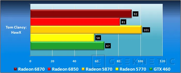 Geeknetic Nueva generación AMD Radeon: Radeon 6850 y Radeon 6870 20