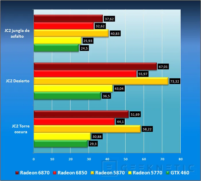 Geeknetic Nueva generación AMD Radeon: Radeon 6850 y Radeon 6870 21