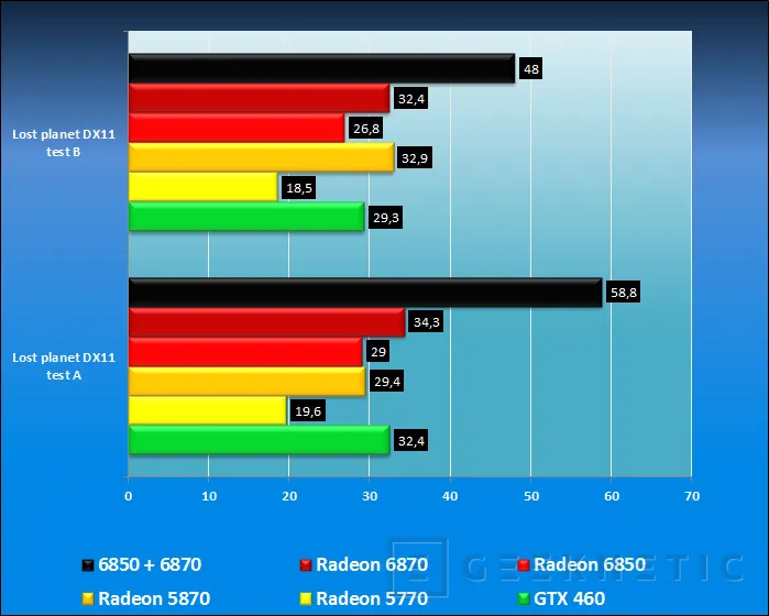 Geeknetic Radeon 6800. Crossfire Hibrido 6870+6850 2