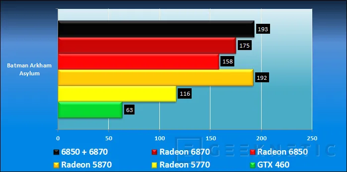 Geeknetic Radeon 6800. Crossfire Hibrido 6870+6850 7