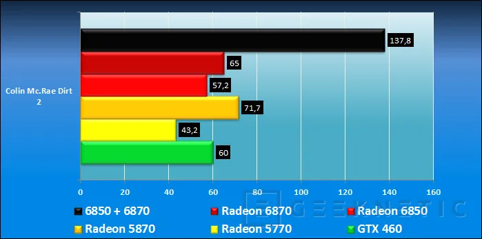 Geeknetic Radeon 6800. Crossfire Hibrido 6870+6850 8