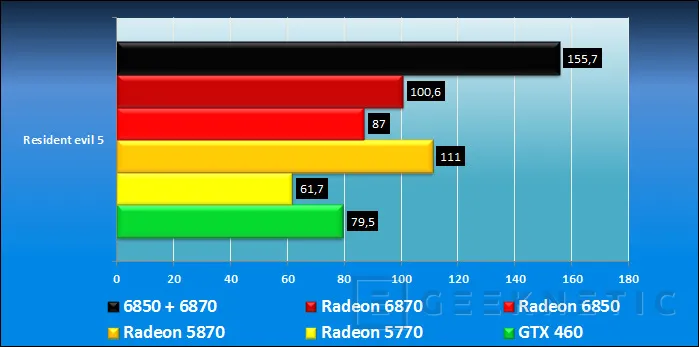 Geeknetic Radeon 6800. Crossfire Hibrido 6870+6850 9