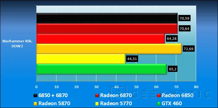 Geeknetic Radeon 6800. Crossfire Hibrido 6870+6850 10