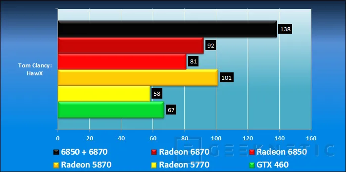 Geeknetic Radeon 6800. Crossfire Hibrido 6870+6850 11