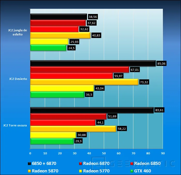 Geeknetic Radeon 6800. Crossfire Hibrido 6870+6850 12