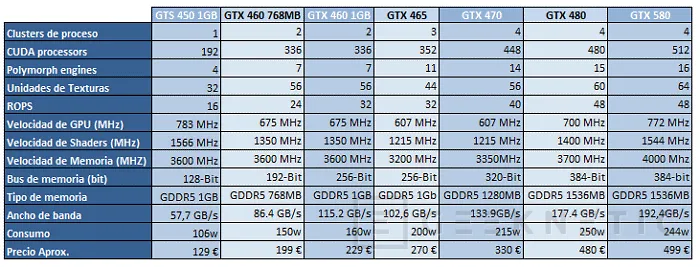 Geeknetic Nvidia ataca con la Geforce GTX 580 5