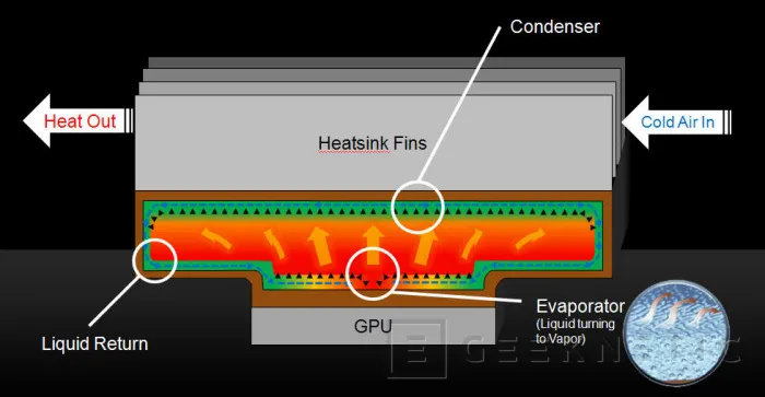 Geeknetic Nvidia ataca con la Geforce GTX 580 3