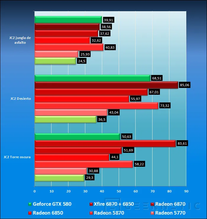 Geeknetic Nvidia ataca con la Geforce GTX 580 22