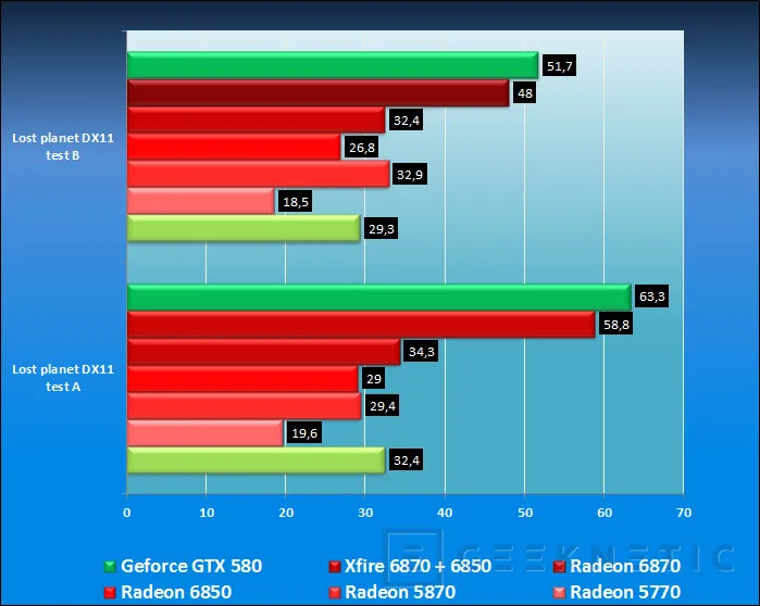 Geeknetic Nvidia ataca con la Geforce GTX 580 12