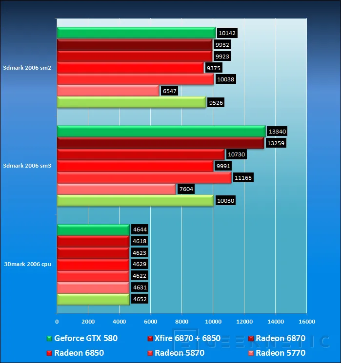 Geeknetic Nvidia ataca con la Geforce GTX 580 13