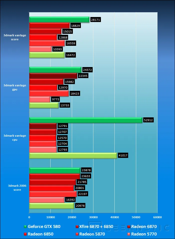 Geeknetic Nvidia ataca con la Geforce GTX 580 14