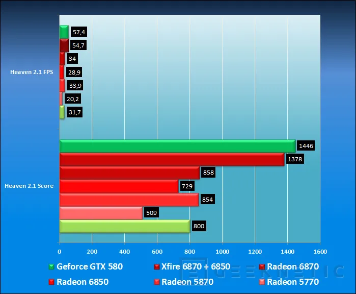 Geeknetic Nvidia ataca con la Geforce GTX 580 16