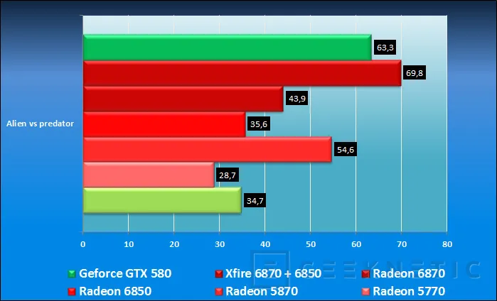 Geeknetic Nvidia ataca con la Geforce GTX 580 15