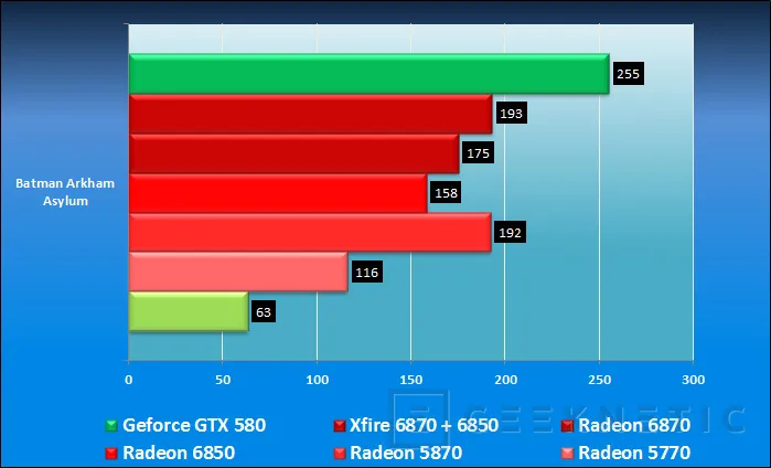Geeknetic Nvidia ataca con la Geforce GTX 580 17