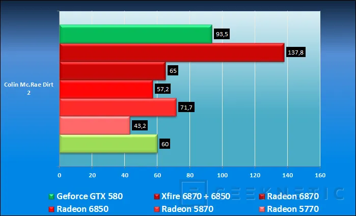 Geeknetic Nvidia ataca con la Geforce GTX 580 18