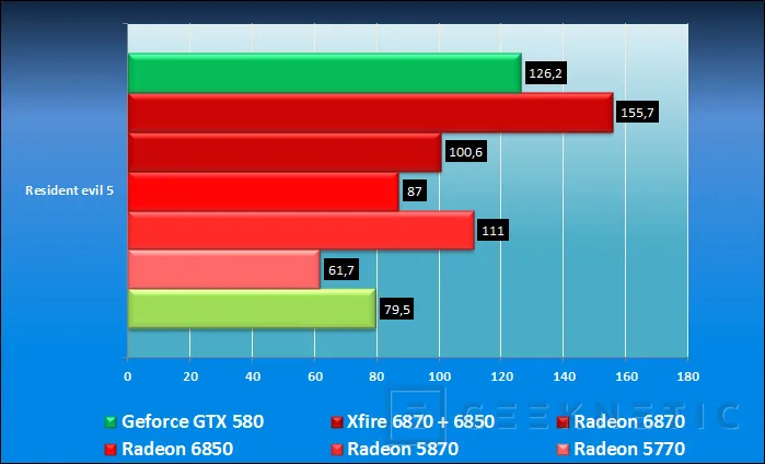 Geeknetic Nvidia ataca con la Geforce GTX 580 19