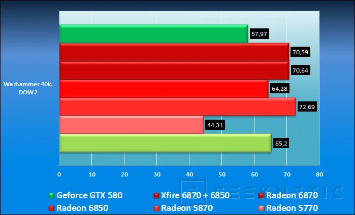Geeknetic Nvidia ataca con la Geforce GTX 580 20